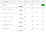do ashrefs long keyword research and competitor analysis